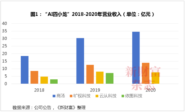 NG28彩票迥殊是东说念主脸识别工夫-🔥南宫·NG28(China)官方网站-登录入口